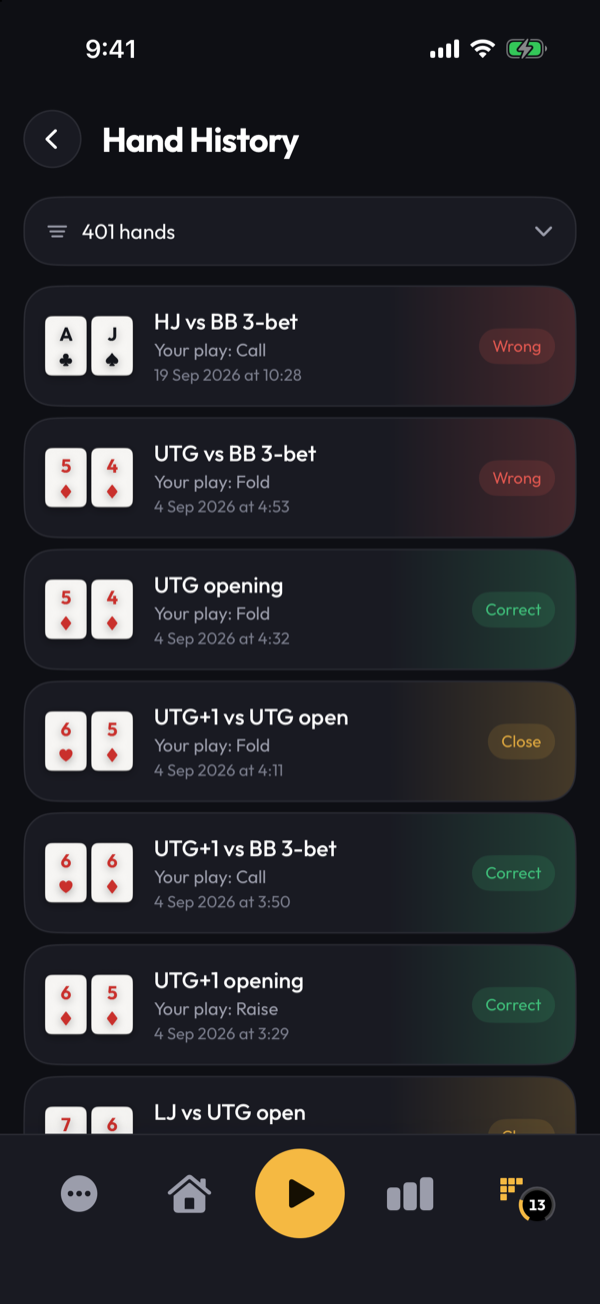 The hand history list, each hand graded Correct, Wrong or Close.