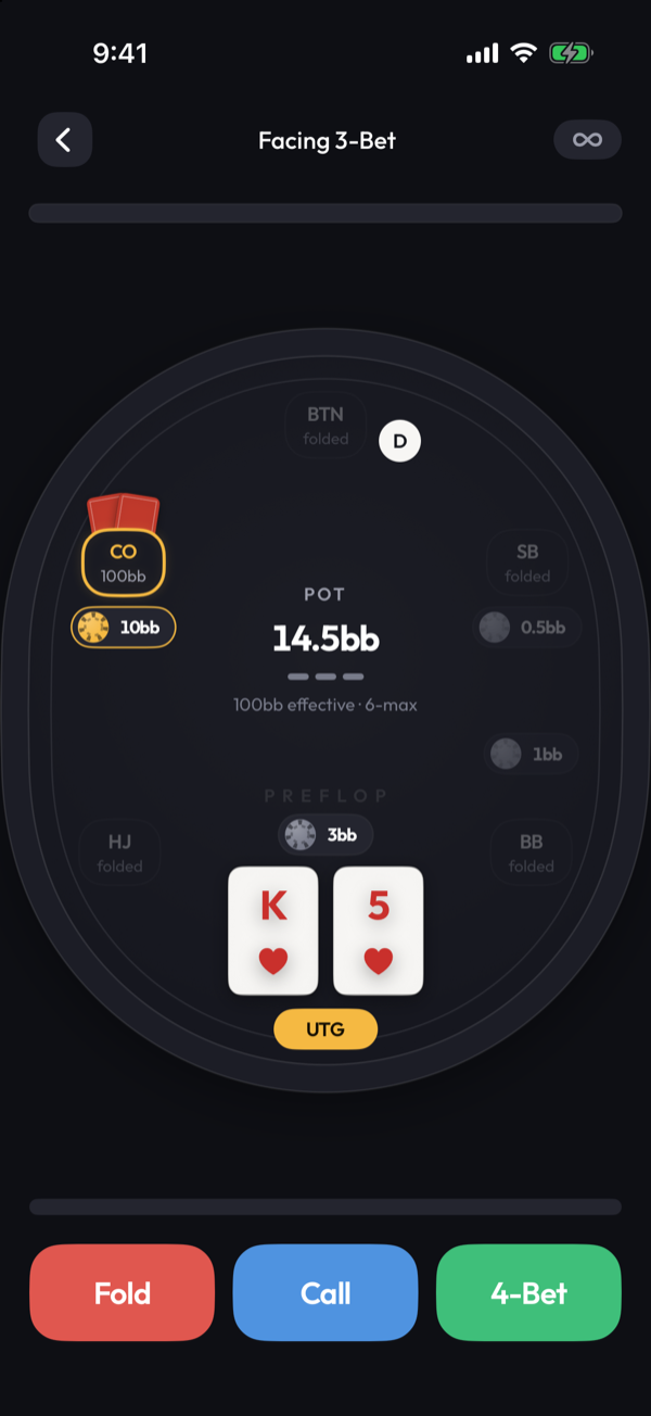 A K♥5♥ hand dealt facing a raise, with Fold, Call and 4-Bet buttons.